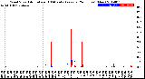 Milwaukee Weather Wind Speed<br>Actual and 10 Minute<br>Average<br>(24 Hours) (New)