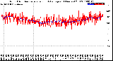 Milwaukee Weather Wind Direction<br>Normalized and Average<br>(24 Hours) (Old)