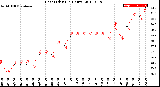 Milwaukee Weather Heat Index<br>(24 Hours)