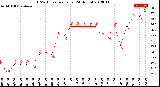 Milwaukee Weather THSW Index<br>per Hour<br>(24 Hours)