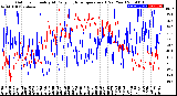 Milwaukee Weather Outdoor Humidity<br>At Daily High<br>Temperature<br>(Past Year)