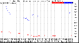 Milwaukee Weather Outdoor Humidity<br>vs Temperature<br>Every 5 Minutes