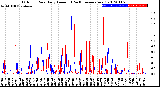 Milwaukee Weather Outdoor Rain<br>Daily Amount<br>(Past/Previous Year)