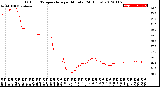 Milwaukee Weather Outdoor Temperature<br>per Minute<br>(24 Hours)