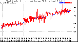 Milwaukee Weather Wind Direction<br>Normalized and Average<br>(24 Hours) (New)