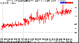 Milwaukee Weather Wind Direction<br>Normalized and Median<br>(24 Hours) (New)