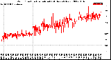 Milwaukee Weather Wind Direction<br>Normalized<br>(24 Hours) (New)