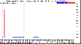 Milwaukee Weather Wind Speed<br>Actual and Average<br>by Minute<br>(24 Hours) (New)