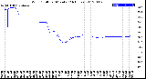 Milwaukee Weather Wind Chill<br>per Minute<br>(24 Hours)