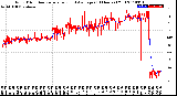 Milwaukee Weather Wind Direction<br>Normalized and Average<br>(24 Hours) (Old)