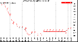 Milwaukee Weather Dew Point<br>(24 Hours)