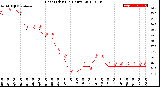 Milwaukee Weather Heat Index<br>(24 Hours)