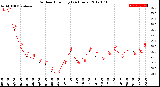 Milwaukee Weather Outdoor Humidity<br>(24 Hours)