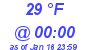 Milwaukee Weather Dewpoint High High Today