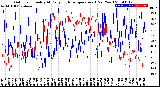 Milwaukee Weather Outdoor Humidity<br>At Daily High<br>Temperature<br>(Past Year)