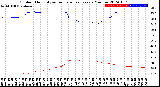 Milwaukee Weather Outdoor Humidity<br>vs Temperature<br>Every 5 Minutes