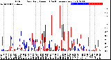 Milwaukee Weather Outdoor Rain<br>Daily Amount<br>(Past/Previous Year)