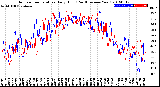 Milwaukee Weather Outdoor Temperature<br>Daily High<br>(Past/Previous Year)