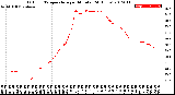 Milwaukee Weather Outdoor Temperature<br>per Minute<br>(24 Hours)