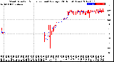 Milwaukee Weather Wind Direction<br>Normalized and Average<br>(24 Hours) (New)