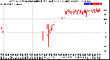 Milwaukee Weather Wind Direction<br>Normalized and Median<br>(24 Hours) (New)