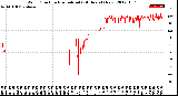 Milwaukee Weather Wind Direction<br>Normalized<br>(24 Hours) (New)