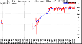 Milwaukee Weather Wind Direction<br>Normalized and Average<br>(24 Hours) (Old)