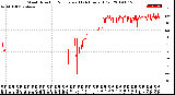 Milwaukee Weather Wind Direction<br>Normalized<br>(24 Hours) (Old)