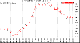 Milwaukee Weather Heat Index<br>(24 Hours)