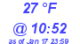 Milwaukee Weather Dewpoint High High Today