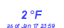 Milwaukee Weather Dewpoint High Low Month