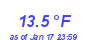 Milwaukee Weather Temperature Low Year