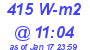 Milwaukee Weather Solar Radiation High Today