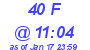 Milwaukee Weather THSW Index High Today