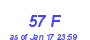 Milwaukee Weather THSW Index High Month