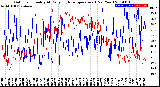 Milwaukee Weather Outdoor Humidity<br>At Daily High<br>Temperature<br>(Past Year)