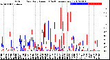 Milwaukee Weather Outdoor Rain<br>Daily Amount<br>(Past/Previous Year)