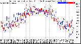 Milwaukee Weather Outdoor Temperature<br>Daily High<br>(Past/Previous Year)