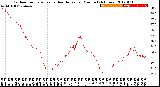 Milwaukee Weather Outdoor Temperature<br>vs Heat Index<br>per Minute<br>(24 Hours)