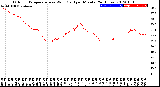 Milwaukee Weather Outdoor Temperature<br>vs Wind Chill<br>per Minute<br>(24 Hours)