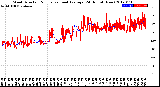 Milwaukee Weather Wind Direction<br>Normalized and Average<br>(24 Hours) (New)