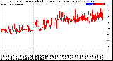 Milwaukee Weather Wind Direction<br>Normalized and Median<br>(24 Hours) (New)