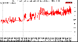 Milwaukee Weather Wind Direction<br>Normalized<br>(24 Hours) (New)