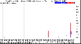 Milwaukee Weather Wind Speed<br>Actual and 10 Minute<br>Average<br>(24 Hours) (New)