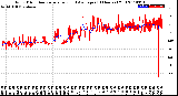 Milwaukee Weather Wind Direction<br>Normalized and Average<br>(24 Hours) (Old)