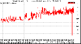 Milwaukee Weather Wind Direction<br>Normalized<br>(24 Hours) (Old)