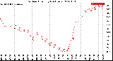 Milwaukee Weather Outdoor Humidity<br>(24 Hours)