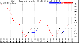 Milwaukee Weather Outdoor Temperature<br>vs Wind Chill<br>(24 Hours)