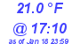 Milwaukee Weather Temperature Low Today