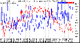 Milwaukee Weather Outdoor Humidity<br>At Daily High<br>Temperature<br>(Past Year)